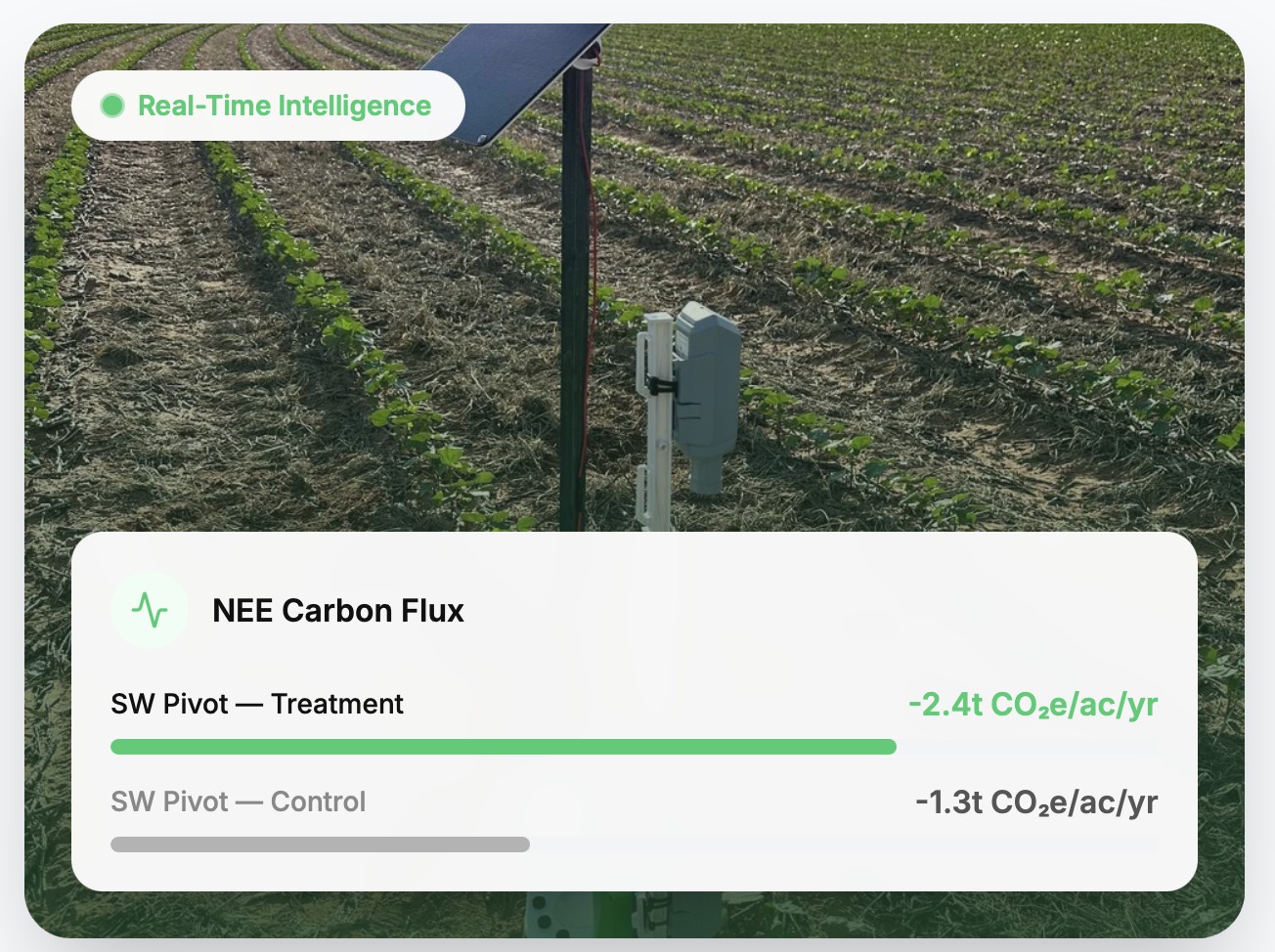 Agrology-sensor in het veld met koolstofmeting