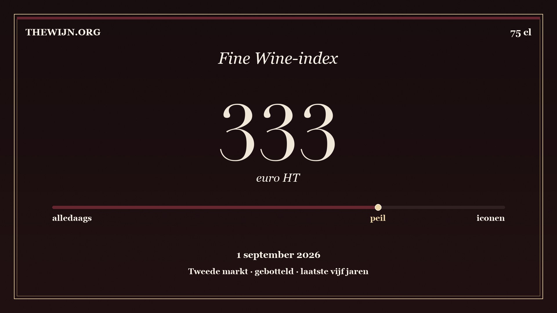 TheWijn.org Fine Wine-index, peil 333 euro HT op 1 september 2026