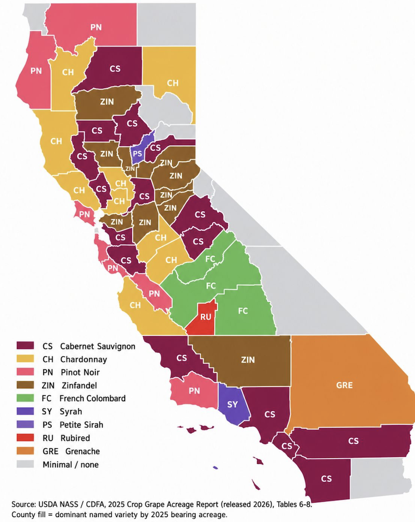 Californië druivenrassen